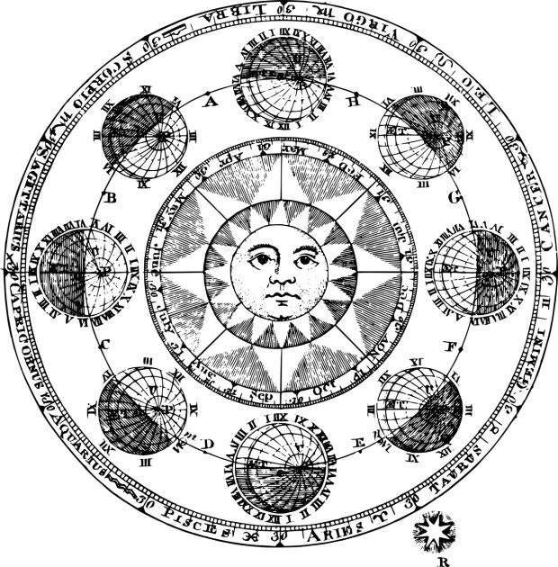 znaki zodiaku